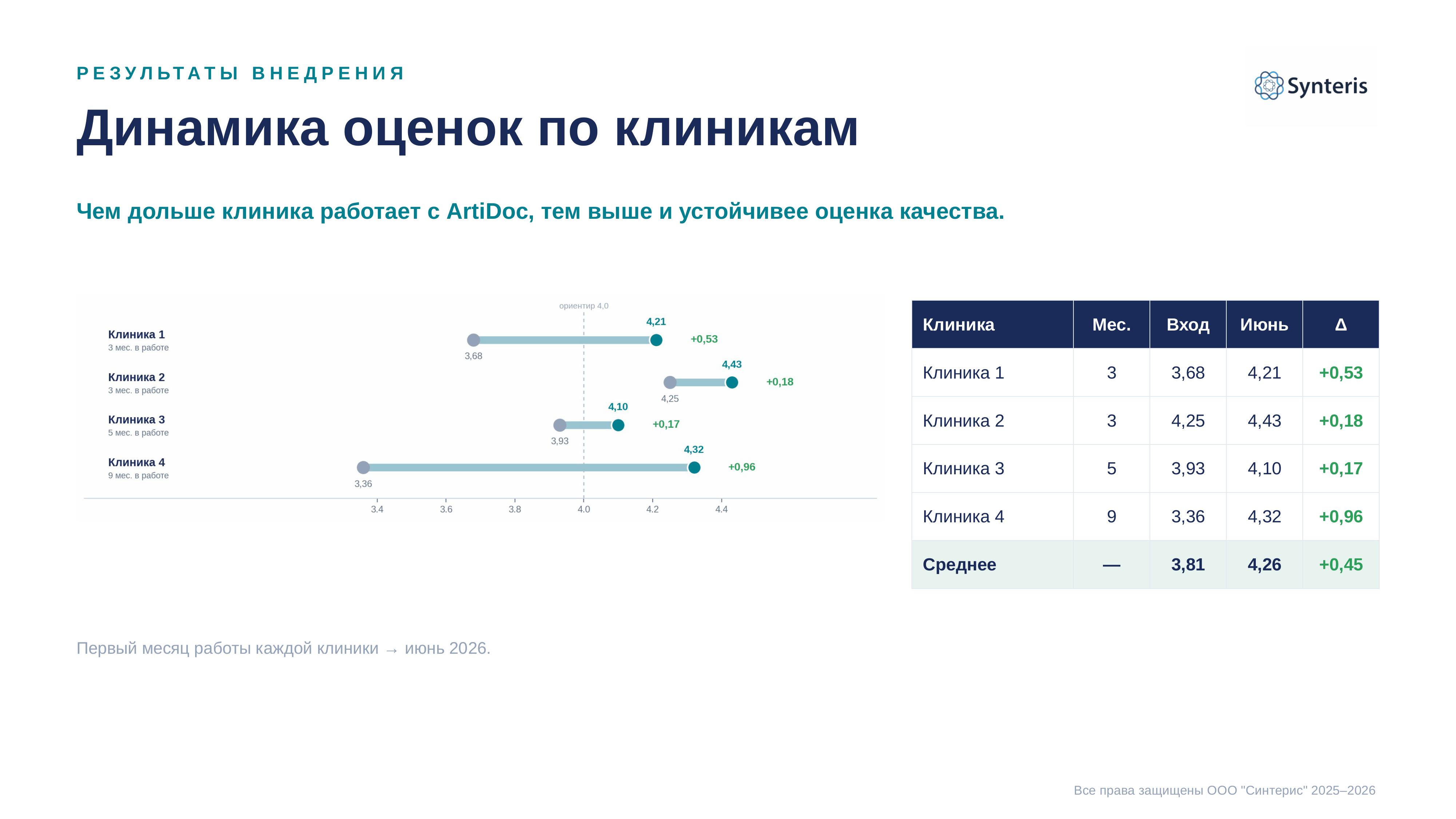 Интерфейс
