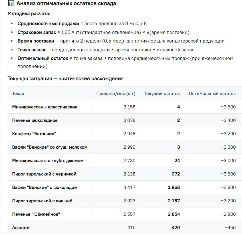 Интерфейс